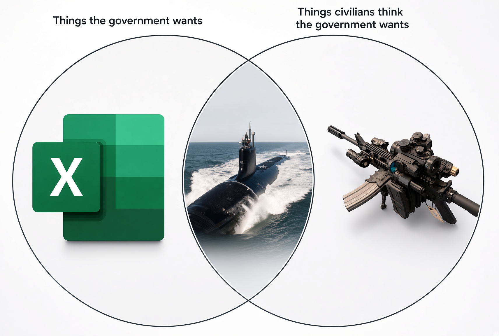 Building (and Selling) AI for the Government