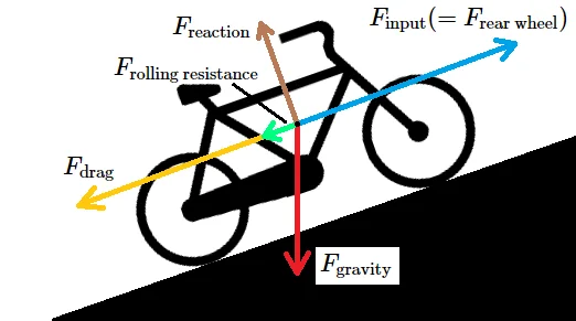 Free Body Diagram