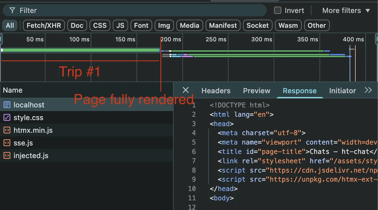 A picture of the browser devtools showing just one round trip