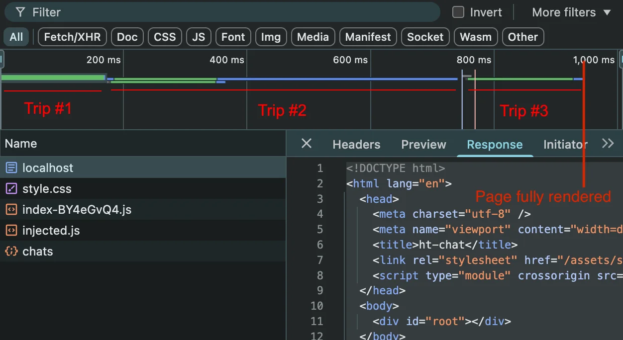 A picture of the browser devtools showing all three round trips