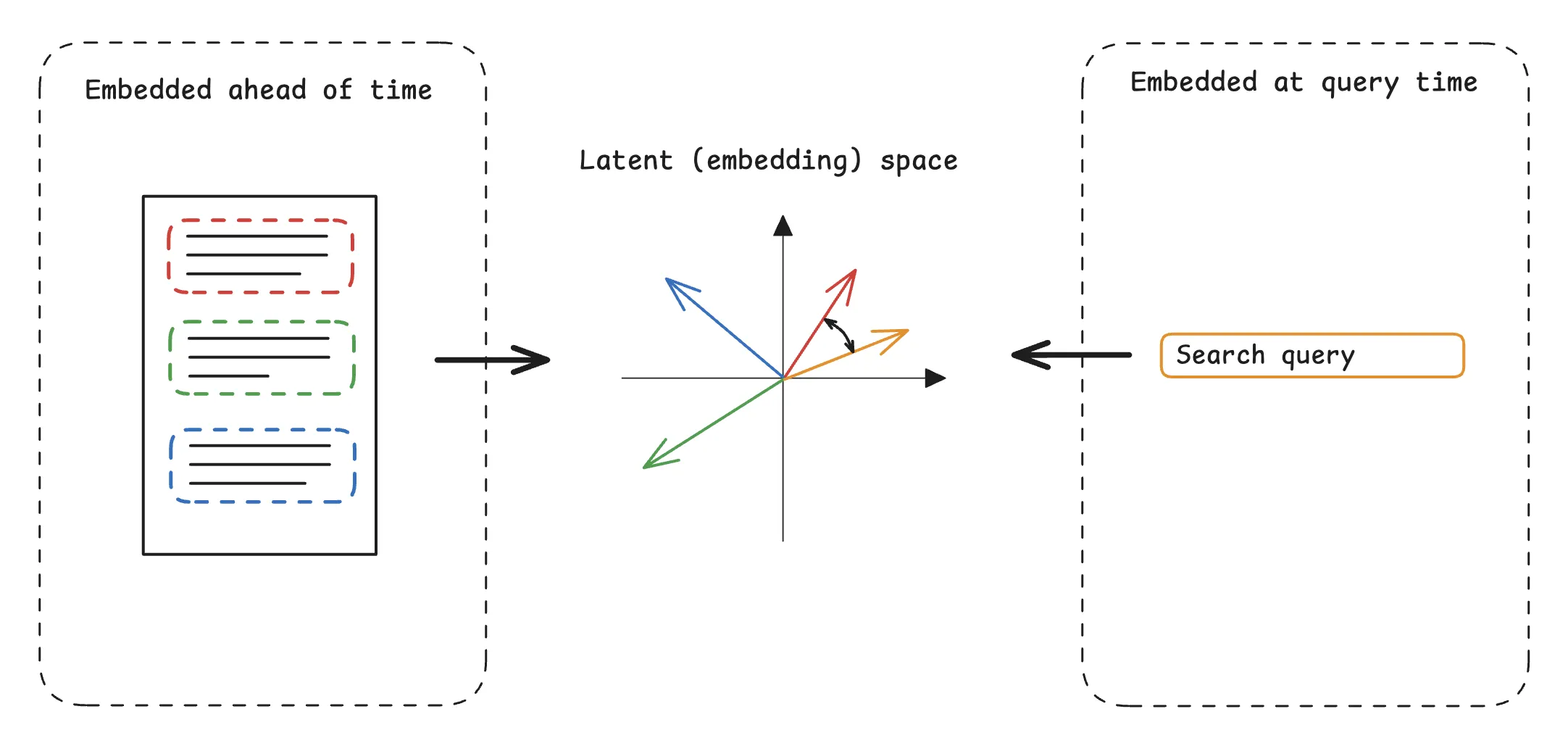 Tuning Semantic Search on JFMM.net