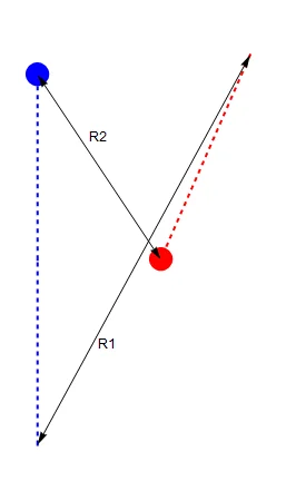 2 ranges