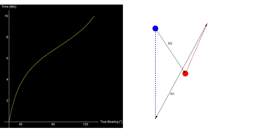 Seeing Underwater with Neural Networks