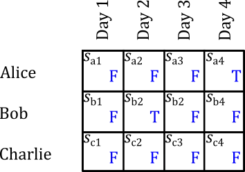 Conflict Matrix