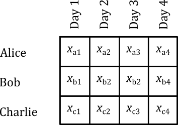 Watchbill Variables