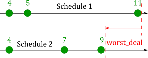 Watchbill Planning with Integer Programming